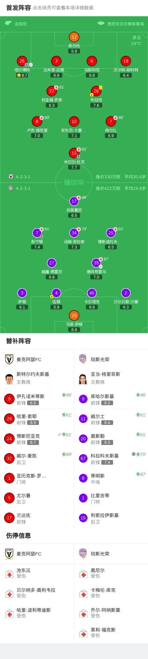 金沙娱乐城官方网站-麦克阿瑟FC2-2珀斯光荣，库尔托两次失误导致丢球