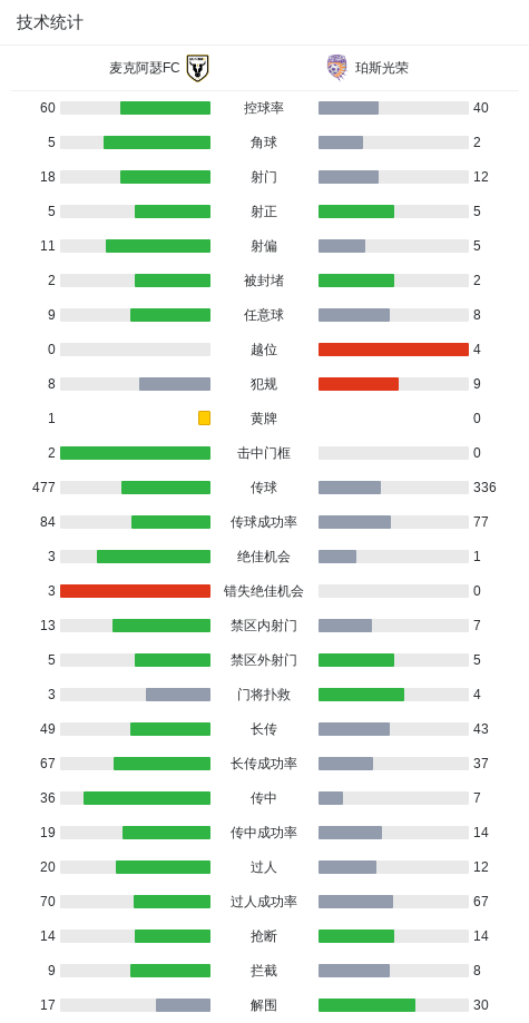 金沙娱乐城官方网站-麦克阿瑟FC2-2珀斯光荣，库尔托两次失误导致丢球